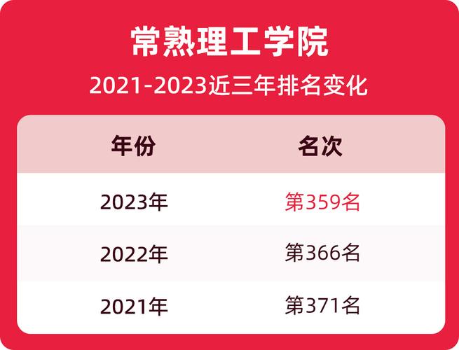 常熟理工学院毕业就业情况怎么样？（常数理工学院怎么样）