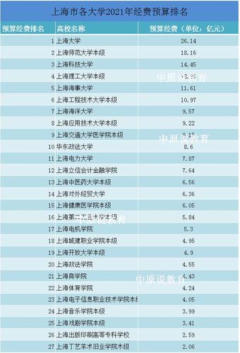 上海大学大数据专业好不好？（复旦大学大数据怎么样）