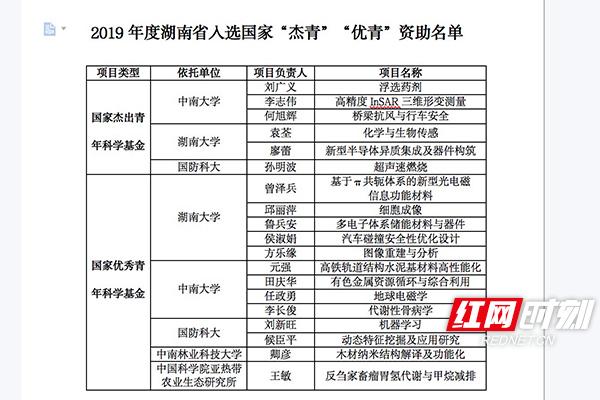 国家优青获得者待遇怎么样？（国家优青待遇怎么样）