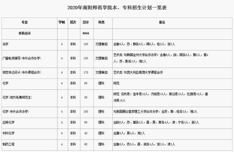 南阳师范学院的王牌专业？（南阳师范专业怎么样）