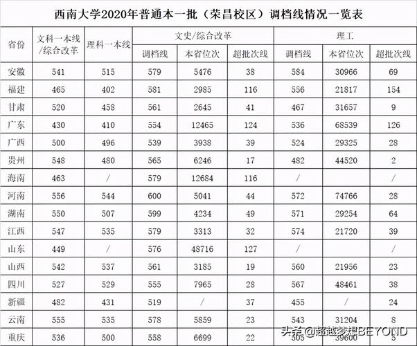 西南交通大学有应用统计专业吗?(西南交大统计学怎么样)