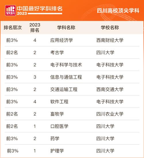 西南交通大学有应用统计专业吗？（西南交大统计学怎么样）