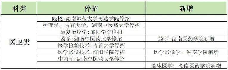 湘南学院哪个专业好？（湘南学院药学怎么样）