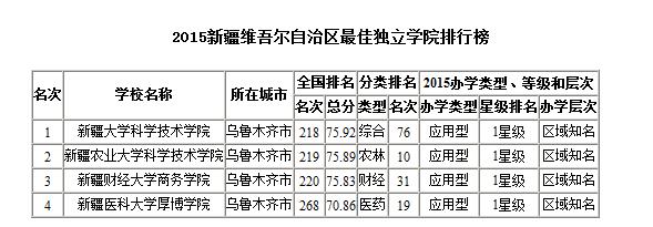 新疆大学值得报考吗？（新疆哪边的大学怎么样）