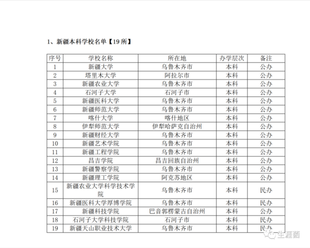 新疆大学值得报考吗?(新疆哪边的大学怎么样)
