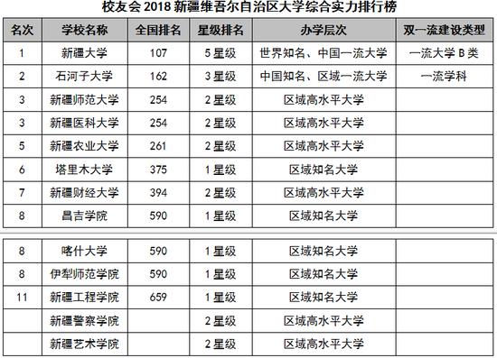 新疆大学值得报考吗?(新疆哪边的大学怎么样)