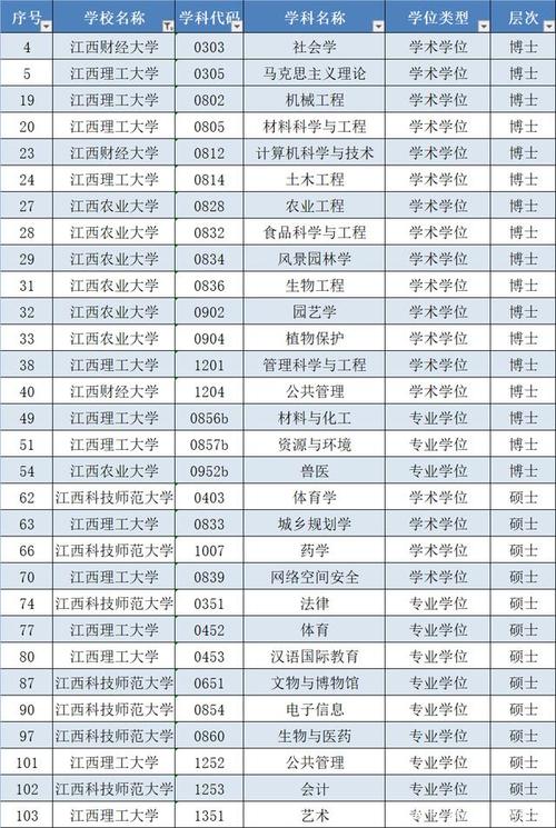 江西科技师范大学招专科生吗?(江西科技师范大学的专科怎么样)