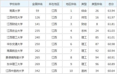 江西科技师范大学招专科生吗?(江西科技师范大学的专科怎么样)