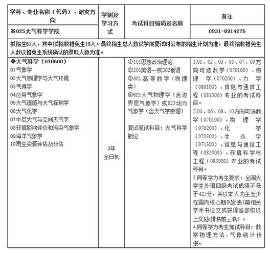 兰州大学的大气科学专业好就业吗？（兰大的大气专业怎么样）