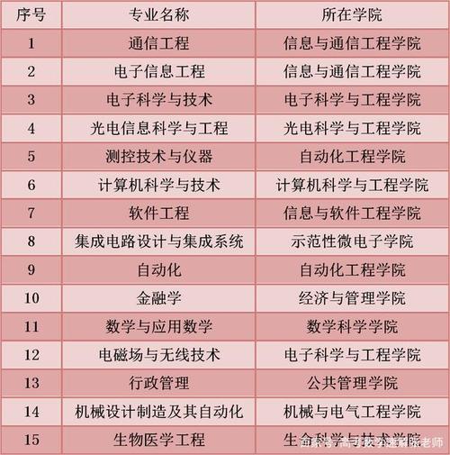 电子通信专业怎么样？（北大网络本科怎么样）