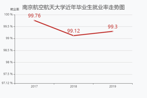 南京航天航空大学毕业就业情况?(南京航空技术学校就业怎么样)