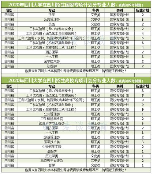 川大本科生毕业后有什么待遇？（四川大学待遇怎么样）