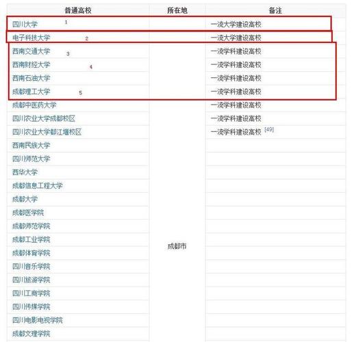 川大本科生毕业后有什么待遇?(四川大学待遇怎么样)