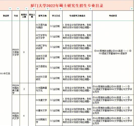 厦大公共事务管理学院的专业属于哪个学科门类？（厦大公共管理怎么样）