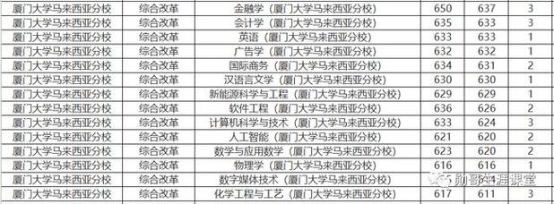 厦大公共事务管理学院的专业属于哪个学科门类?(厦大公共管理怎么样)