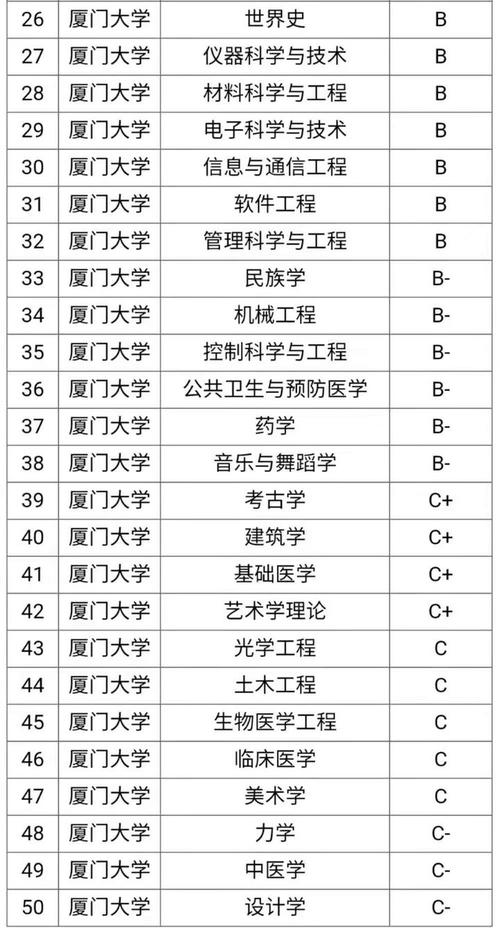 厦大公共事务管理学院的专业属于哪个学科门类?(厦大公共管理怎么样)
