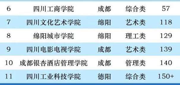四川锦城学院毕业的就业如何?(成都学院就业怎么样啊)