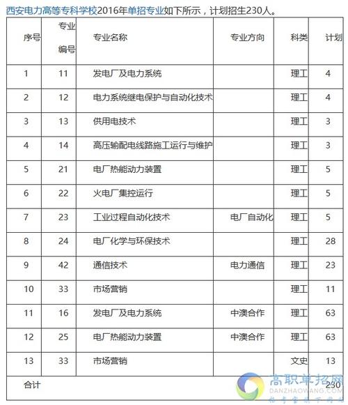 2023女生读电力专科学校就业好吗？（上电力专科学校怎么样）