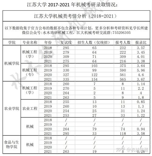 2022年江大研究生报考人数多少？（2020江苏大学研究生怎么样）