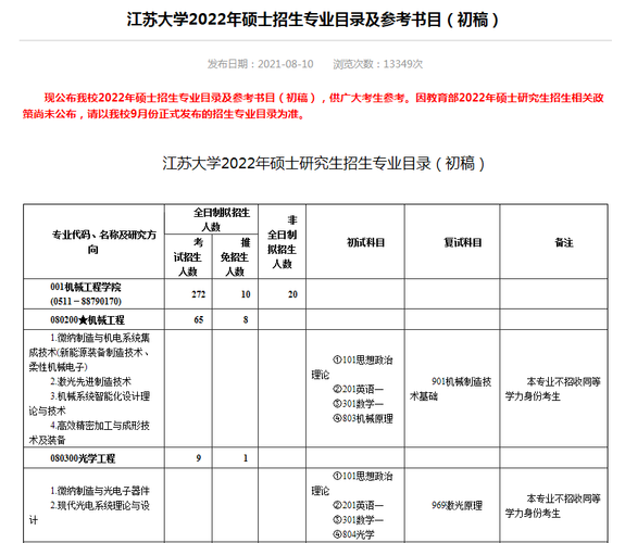 2022年江大研究生报考人数多少?(2020江苏大学研究生怎么样)