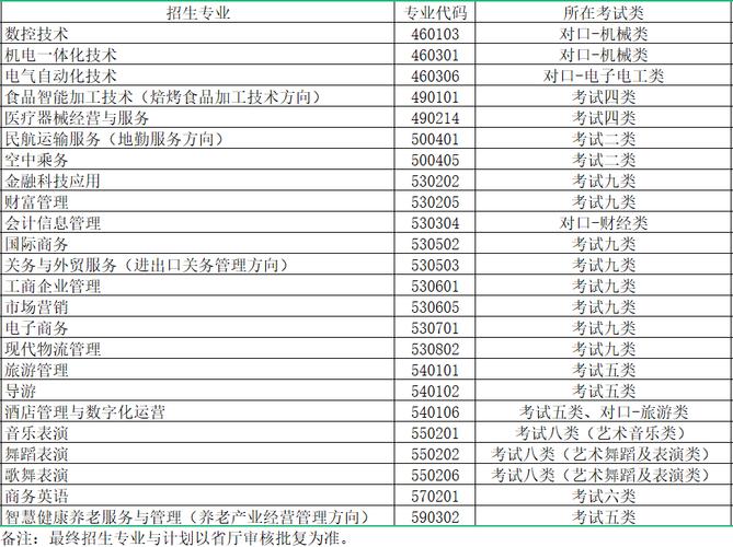 秦皇岛职业技术学院怎么样说具体一些?(秦皇岛职业技术学院专业基本情况怎么样)