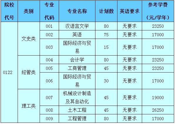 绍兴元培文理学院4年学费要多少?(绍兴文理学院元培学院的药学怎么样)