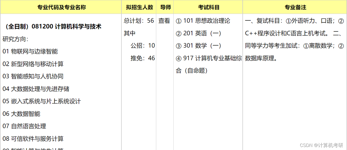 计算机要考哪些科目,需要面试吗?怎么考会录取?(石家庄经济职业学院计算机怎么样)