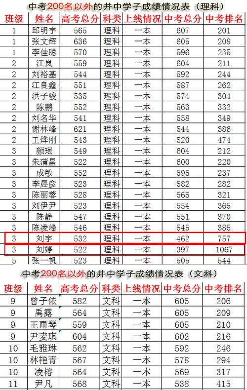 井冈山中学一年能考多少一本?(江西井冈山今年高考怎么样)