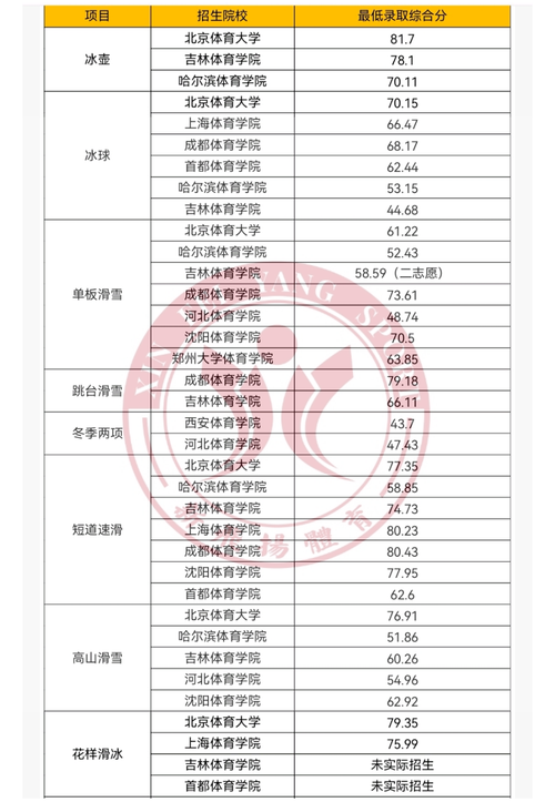 体育生专业分数低的学校？（哈尔滨大学体育系怎么样）