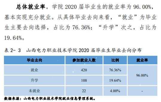 电力职业学院毕业就业前景怎么样?(水电技术学院怎么样)