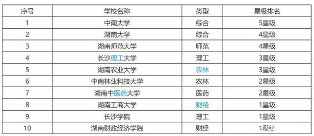 长沙理工最值得报的十大专业?(长沙学院化学专业怎么样)