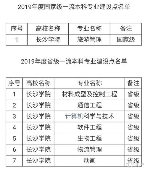 长沙理工最值得报的十大专业?(长沙学院化学专业怎么样)