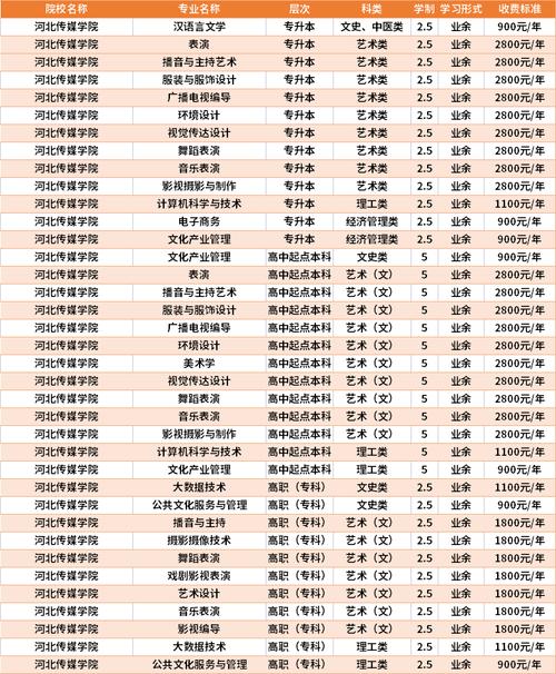 河南传媒科技学院学费？（河南大学民生学院应用心理学专业怎么样）