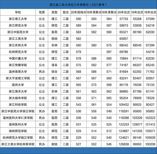 为什么浙江二本线那么低?(浙江的二本怎么样)