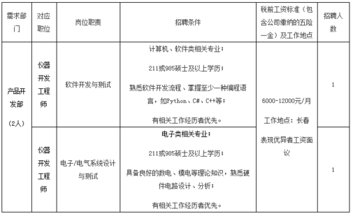 华大智造正式员工待遇？（制造工程专业待遇怎么样）