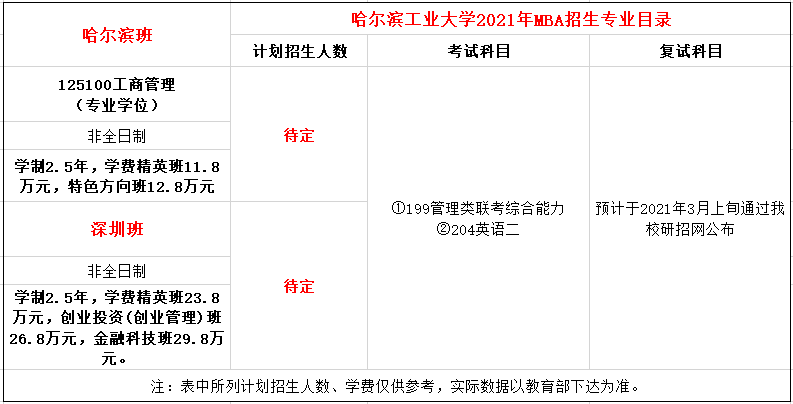 哈工大工商管理硕士含金量？（黑龙江工商学院好不好就业率怎么样）