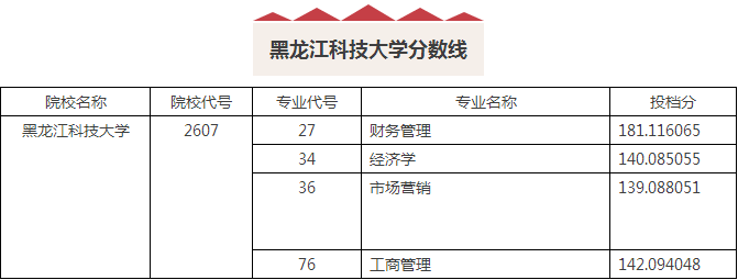黑龙江科技大学保研率多少？（黑龙江省科技学院怎么样）