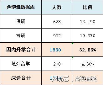 东北林业大学就业前景如何？（中国林业大学就业前景怎么样）