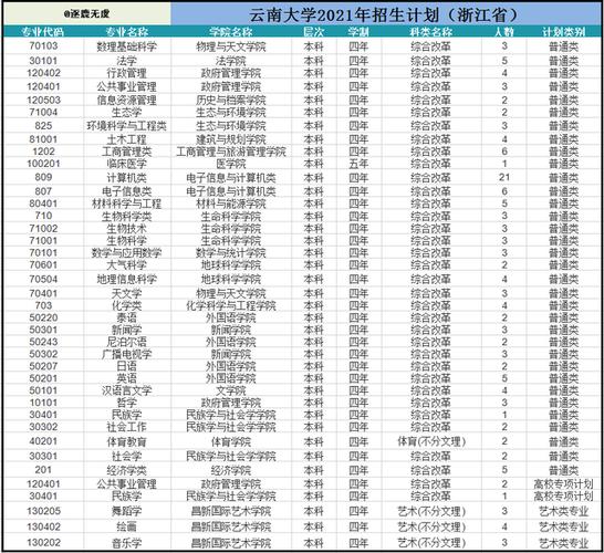 云南大学2021陕西招生计划？（云南大学中外合作艺术系怎么样）