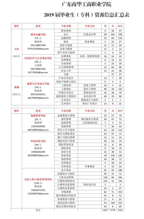 华东理工三个校区分别有什么专业?(华东理工工商管理专业怎么样)