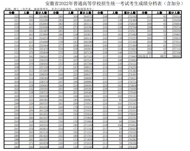 皖初一5门科620总分考了517，算高吗？（安徽高考成绩620怎么样）