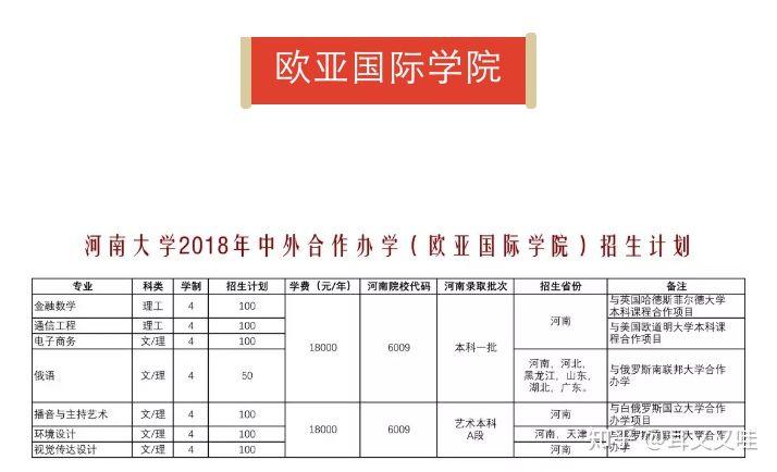 河南大学迈阿密怎么样？（河南大学艺术类中外合作办学怎么样）