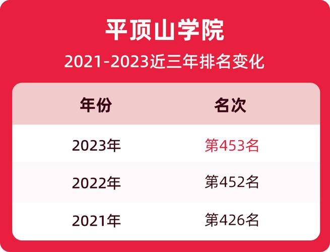 平顶山学院为什么分数高?(河南平顶山学校怎么样)