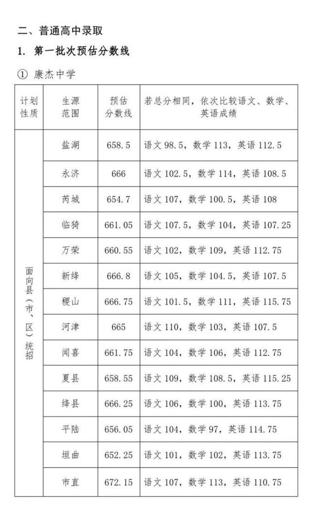 中考满分辽宁省抚顺市2021？（抚顺师范高等专科学校语文专业怎么样）