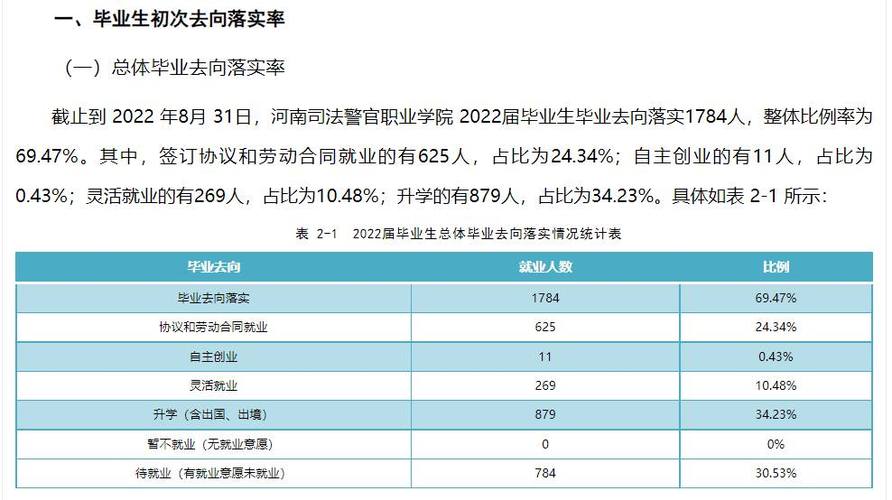 专科政法好就业吗？（专科政法学院就业怎么样）