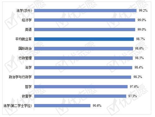 专科政法好就业吗?(专科政法学院就业怎么样)