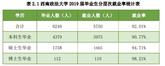 专科政法好就业吗?(专科政法学院就业怎么样)