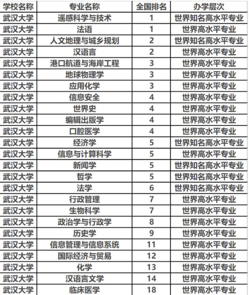 武汉大学电子信息好就业吗？（武汉大学的电子信息工程专业怎么样）
