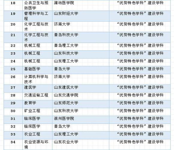 山东理工大学的通信工程和青岛理工大学(在临沂，分校是二本）比较一下二者的就业前景，工资待遇。急需？（青岛理工大学通信工程专业怎么样）