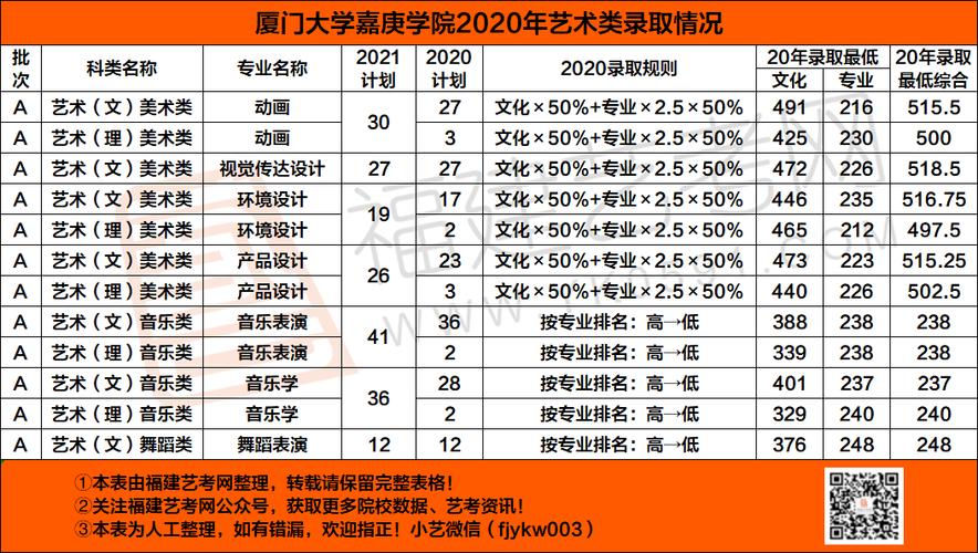 厦大嘉庚学院学费？（厦门嘉庚学院日语系怎么样）